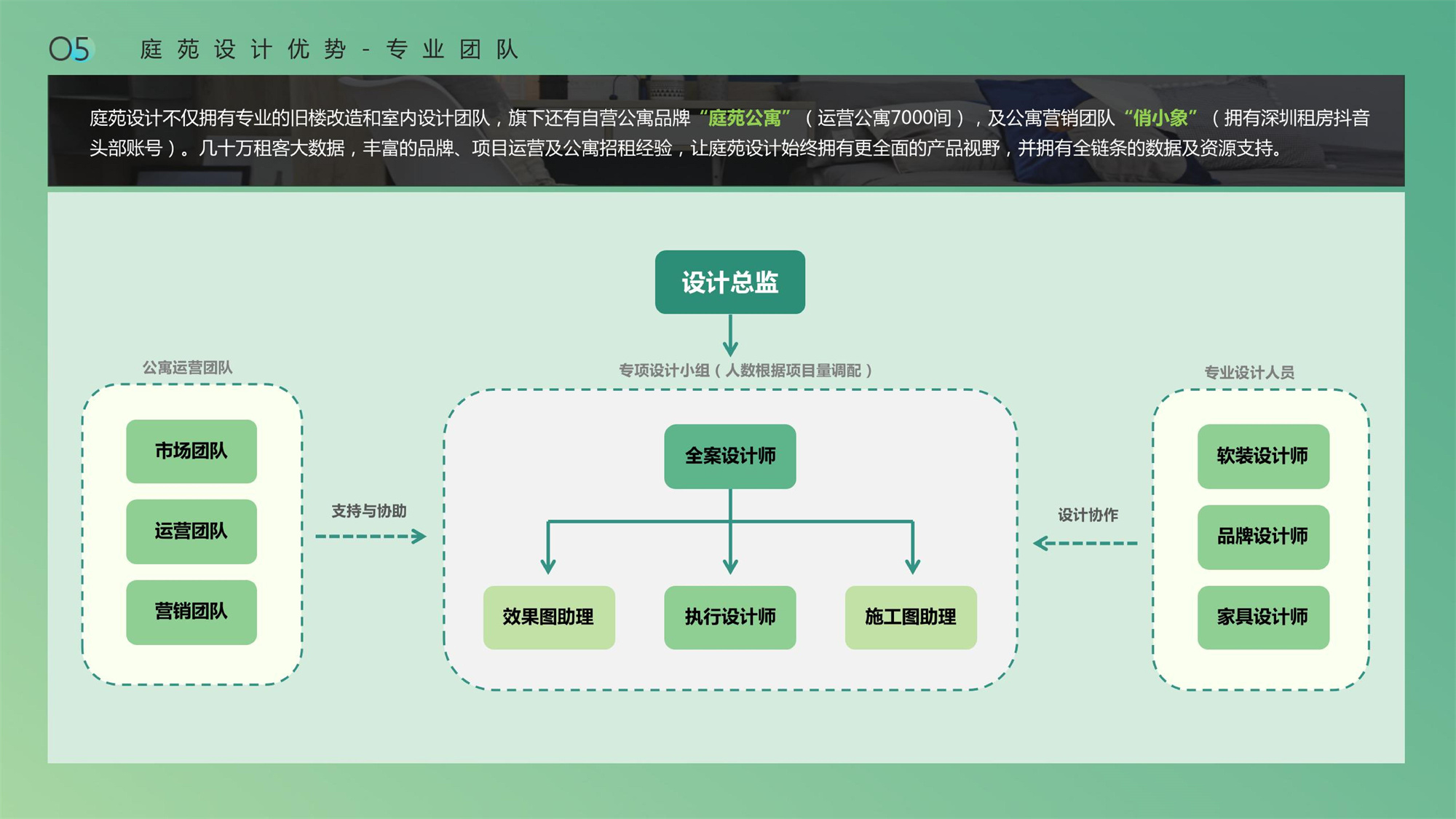 庭苑设计简介（长租公寓篇）24版(1)_07.jpg